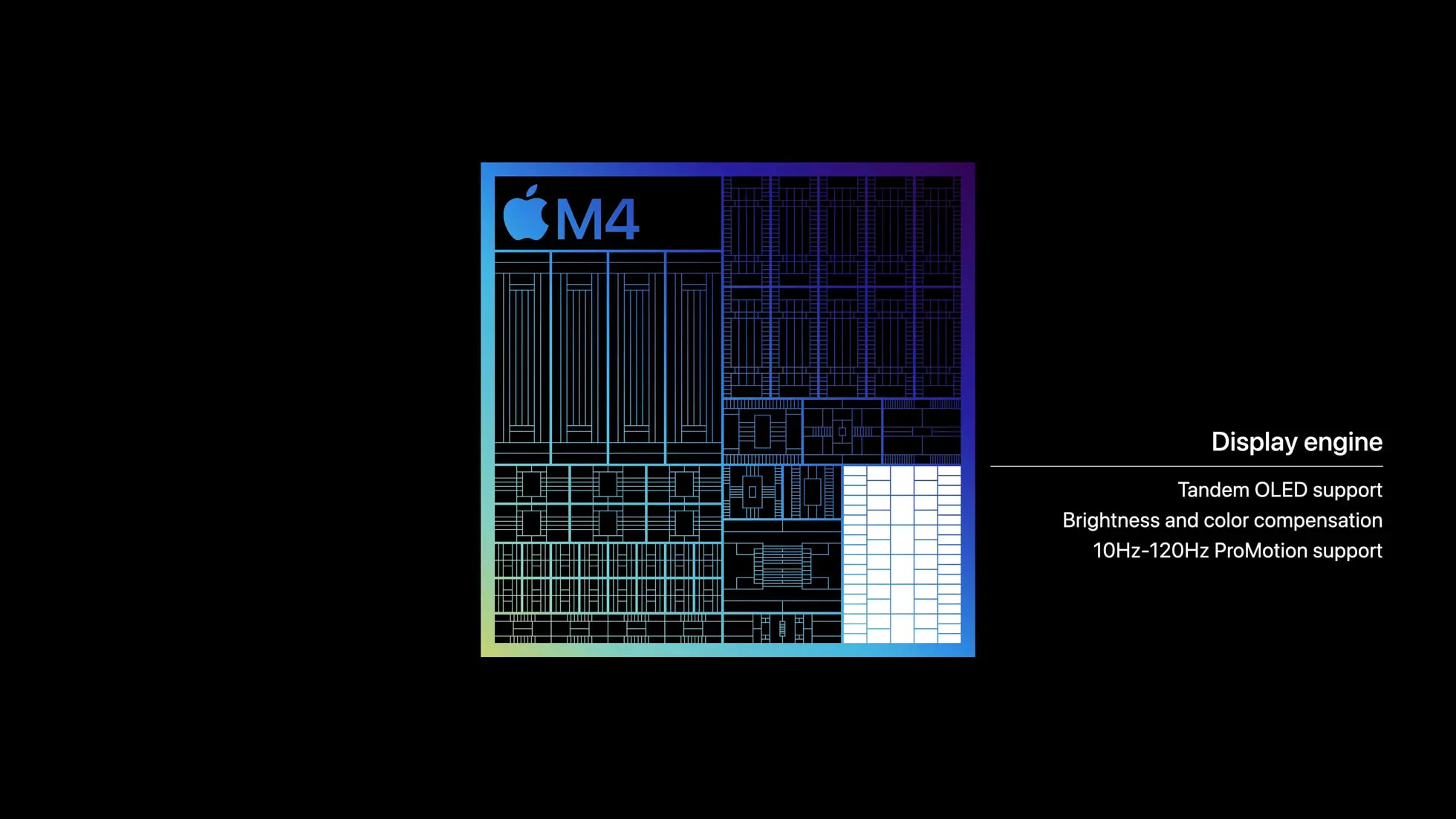 Diagram of the Apple M4 chip highlighting its Display Engine section, featuring specifications for Tandem OLED support, brightness and color compensation, and a 10Hz–120Hz ProMotion refresh rate.