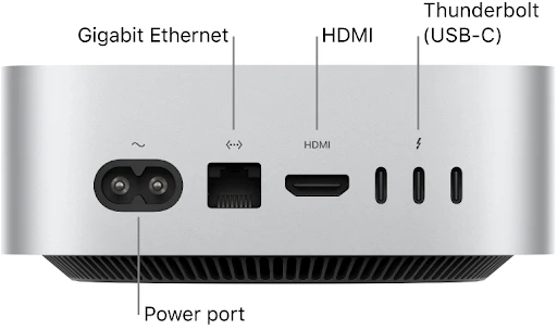 Rear view of the Mac mini showing Thunderbolt ports, HDMI, and Ethernet