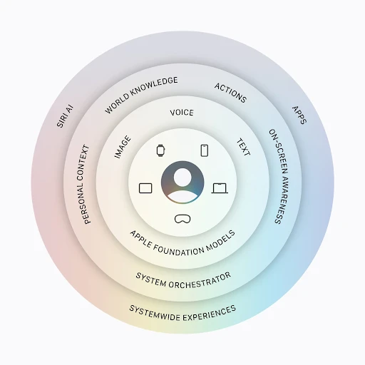 Apple's Siri AI assistant on macOS